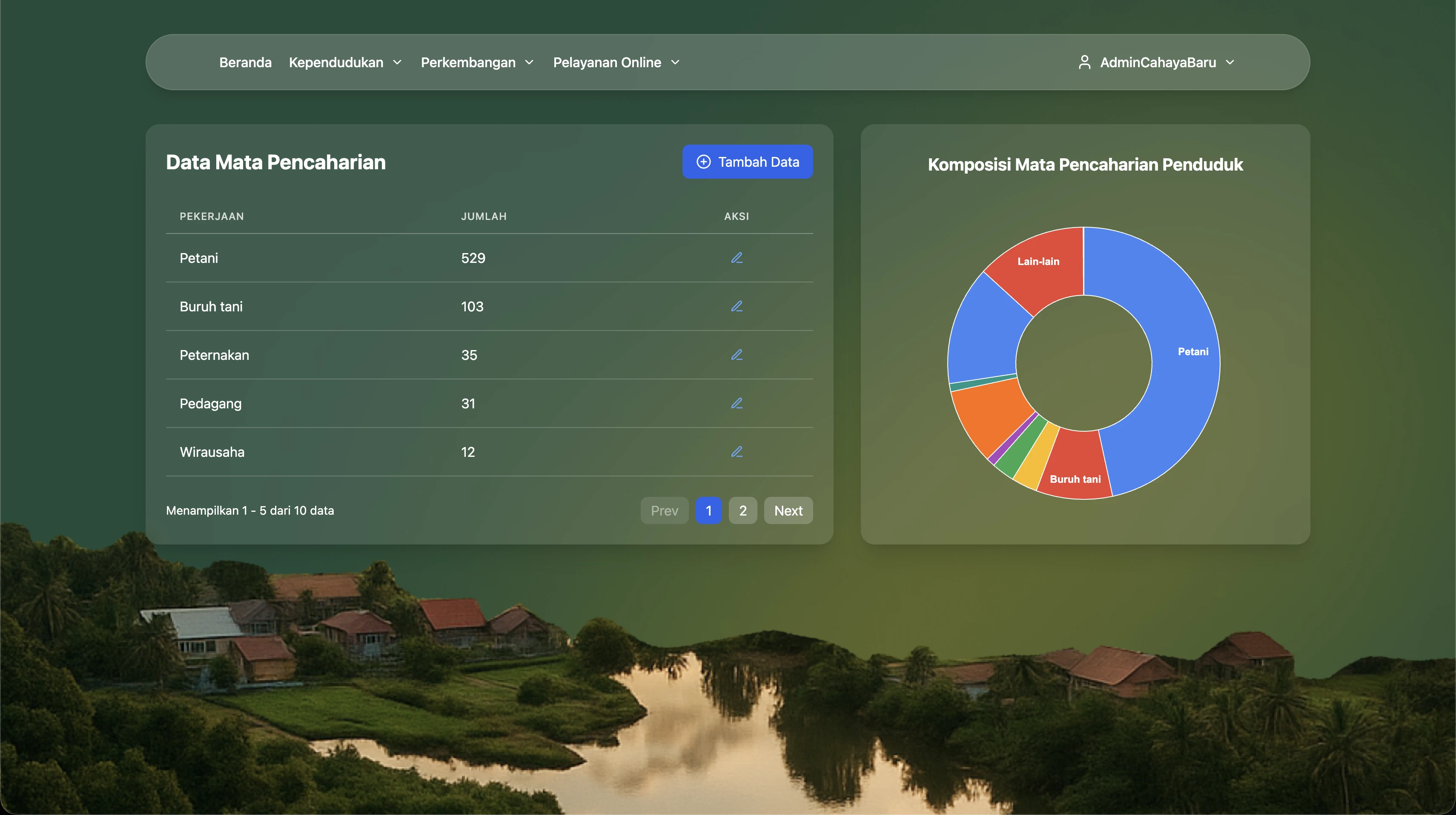 Kependudukan → Mata Pencaharian — chart visualization of livelihood data; this section (Usia, Penduduk, Mata Pencaharian, Siswa) syncs live to the public village website.
